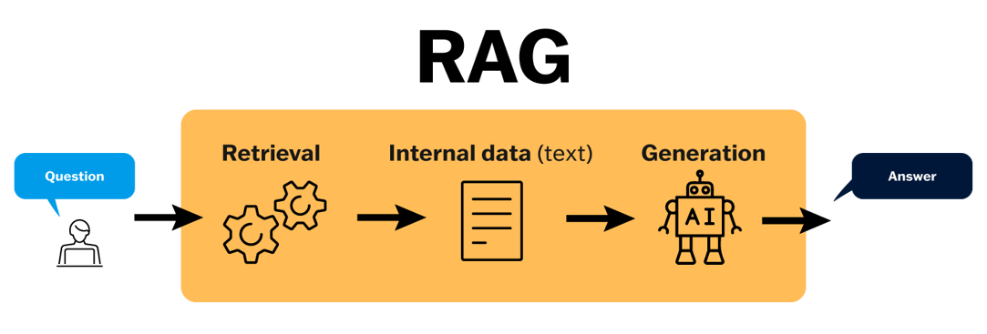 Hybrid AI blog 3