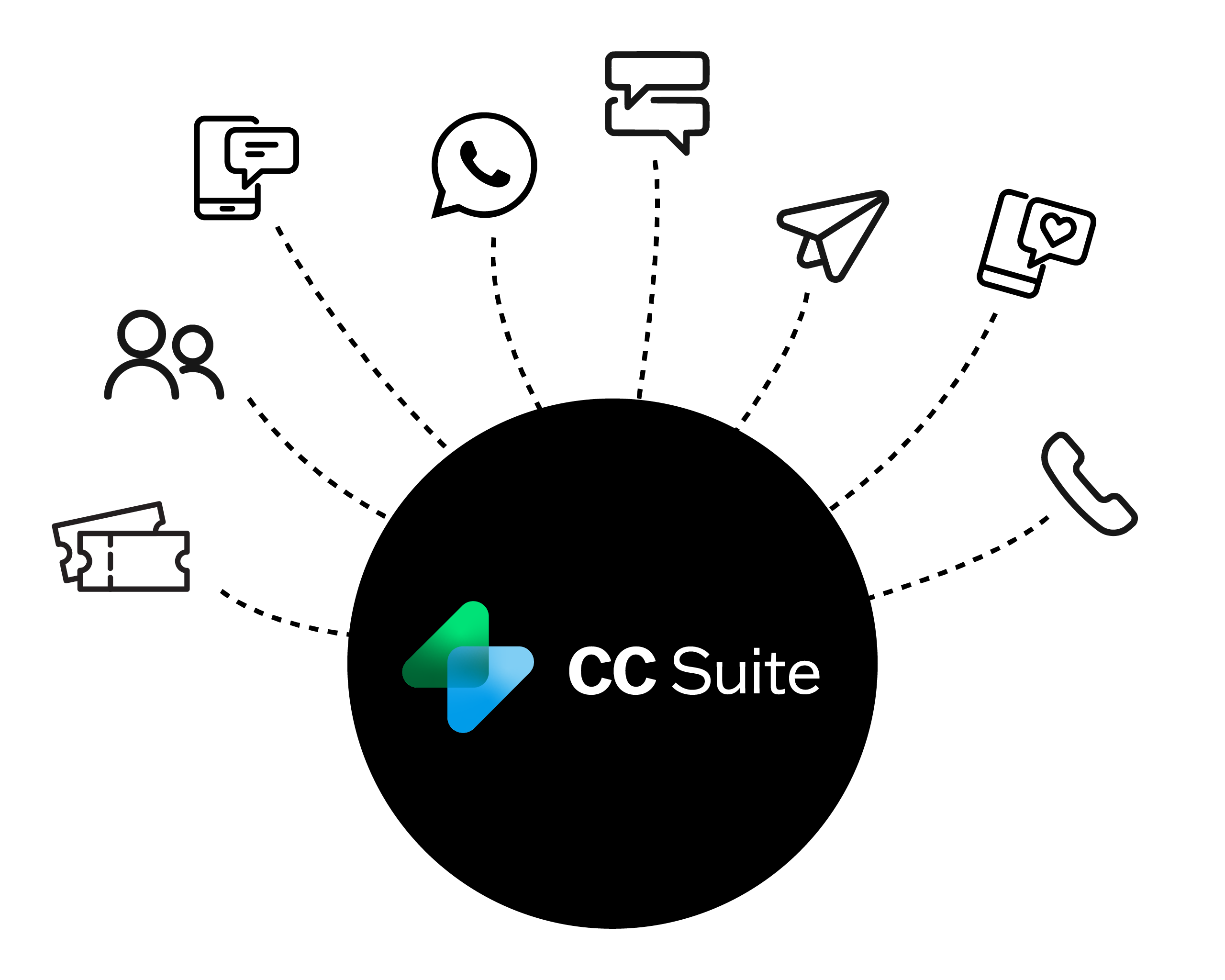 CC-suite-infographic@2x