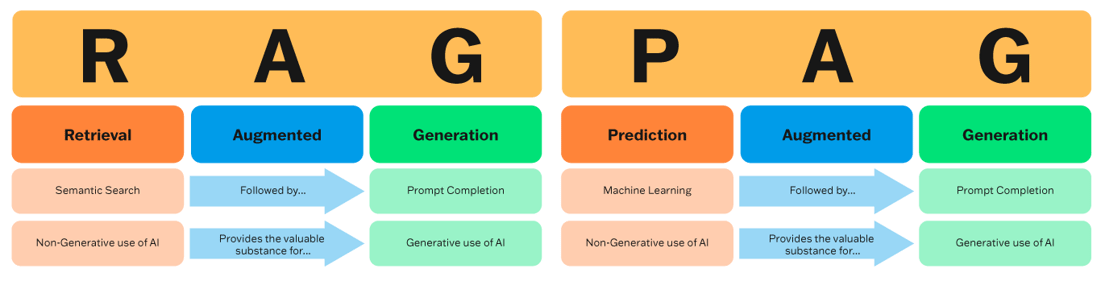 Hybrid AI blog 13_2