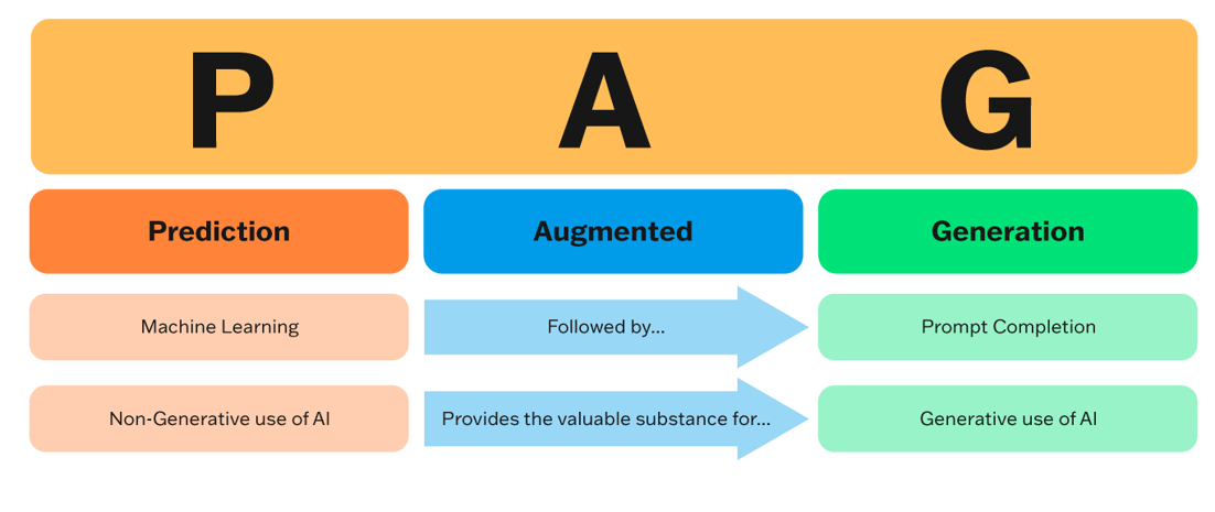 Hybrid AI blog 8_2